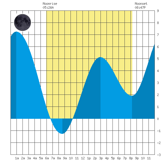 Petaluma River, Lakeville tide chart for Saturday, May 16, 2026