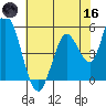 Petaluma River, Lakeville tide chart for Saturday, May 16, 2026