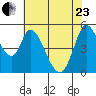 Petaluma River, Lakeville tide chart for Saturday, May 23, 2026