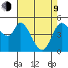 Petaluma River, Lakeville tide chart for Saturday, May 9, 2026