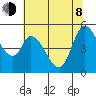 Petaluma River, Lakeville tide chart for Monday, June 8, 2026