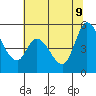 Petaluma River, Lakeville tide chart for Tuesday, June 9, 2026