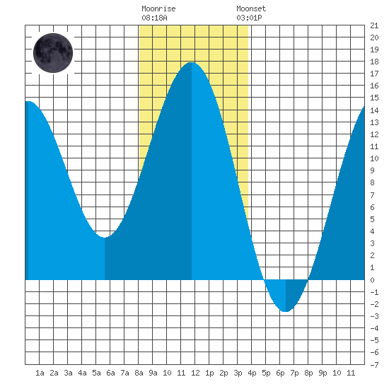 Lancaster Cove tide chart for Tuesday, January 12, 2021