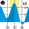 Lancaster Cove tide chart for Tuesday, January 12, 2021