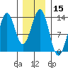 Lancaster Cove tide chart for Friday, January 15, 2021