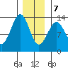 Lancaster Cove tide chart for Thursday, January 7, 2021