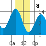 Lancaster Cove tide chart for Friday, January 8, 2021