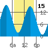 Lancaster Cove tide chart for Monday, February 15, 2021