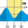 Lancaster Cove tide chart for Saturday, March 20, 2021