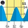 Lancaster Cove tide chart for Tuesday, May 11, 2021