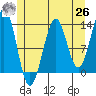 Lancaster Cove tide chart for Wednesday, May 26, 2021
