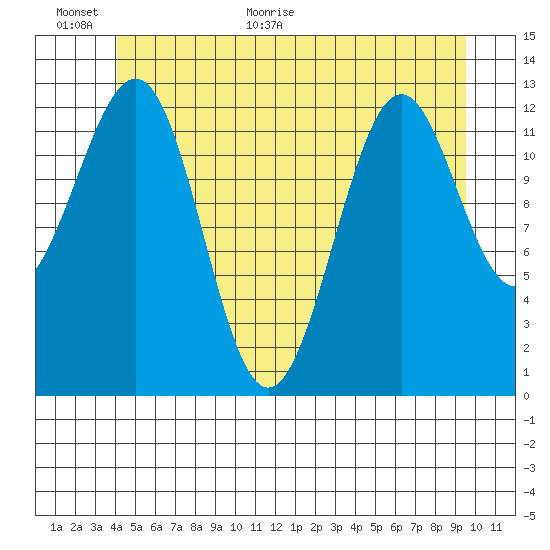 Lancaster Cove tide chart for Wednesday, June 16, 2021