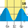 Lancaster Cove tide chart for Wednesday, June 16, 2021