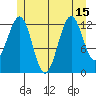 Lancaster Cove tide chart for Thursday, July 15, 2021