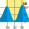 Lancaster Cove tide chart for Friday, July 16, 2021