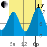 Lancaster Cove tide chart for Saturday, July 17, 2021