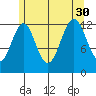 Lancaster Cove tide chart for Friday, July 30, 2021
