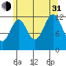 Lancaster Cove tide chart for Saturday, July 31, 2021