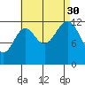Lancaster Cove tide chart for Monday, August 30, 2021