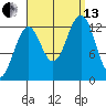 Lancaster Cove tide chart for Monday, September 13, 2021
