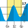 Lancaster Cove tide chart for Friday, September 17, 2021