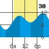 Lancaster Cove tide chart for Thursday, September 30, 2021