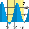 Lancaster Cove tide chart for Tuesday, September 7, 2021