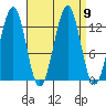 Lancaster Cove tide chart for Thursday, September 9, 2021