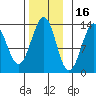 Lancaster Cove tide chart for Tuesday, November 16, 2021