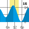 Lancaster Cove tide chart for Thursday, December 16, 2021