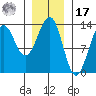 Lancaster Cove tide chart for Monday, January 17, 2022