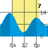 Lancaster Cove tide chart for Thursday, April 7, 2022