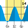 Lancaster Cove tide chart for Saturday, May 14, 2022