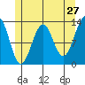 Lancaster Cove tide chart for Friday, May 27, 2022