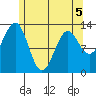 Lancaster Cove tide chart for Thursday, May 5, 2022