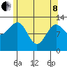 Lancaster Cove tide chart for Sunday, May 8, 2022