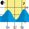 Lancaster Cove tide chart for Tuesday, June 7, 2022