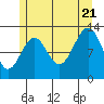 Lancaster Cove tide chart for Thursday, July 21, 2022