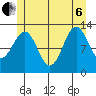 Lancaster Cove tide chart for Wednesday, July 6, 2022