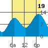 Lancaster Cove tide chart for Friday, August 19, 2022