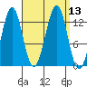 Lancaster Cove tide chart for Tuesday, September 13, 2022