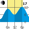 Lancaster Cove tide chart for Saturday, September 17, 2022