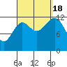 Lancaster Cove tide chart for Sunday, September 18, 2022