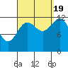 Lancaster Cove tide chart for Monday, September 19, 2022