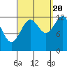 Lancaster Cove tide chart for Tuesday, September 20, 2022