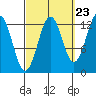 Lancaster Cove tide chart for Friday, September 23, 2022