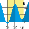 Lancaster Cove tide chart for Thursday, September 8, 2022