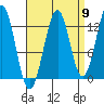 Lancaster Cove tide chart for Friday, September 9, 2022