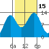 Lancaster Cove tide chart for Saturday, October 15, 2022