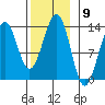Lancaster Cove tide chart for Wednesday, November 9, 2022